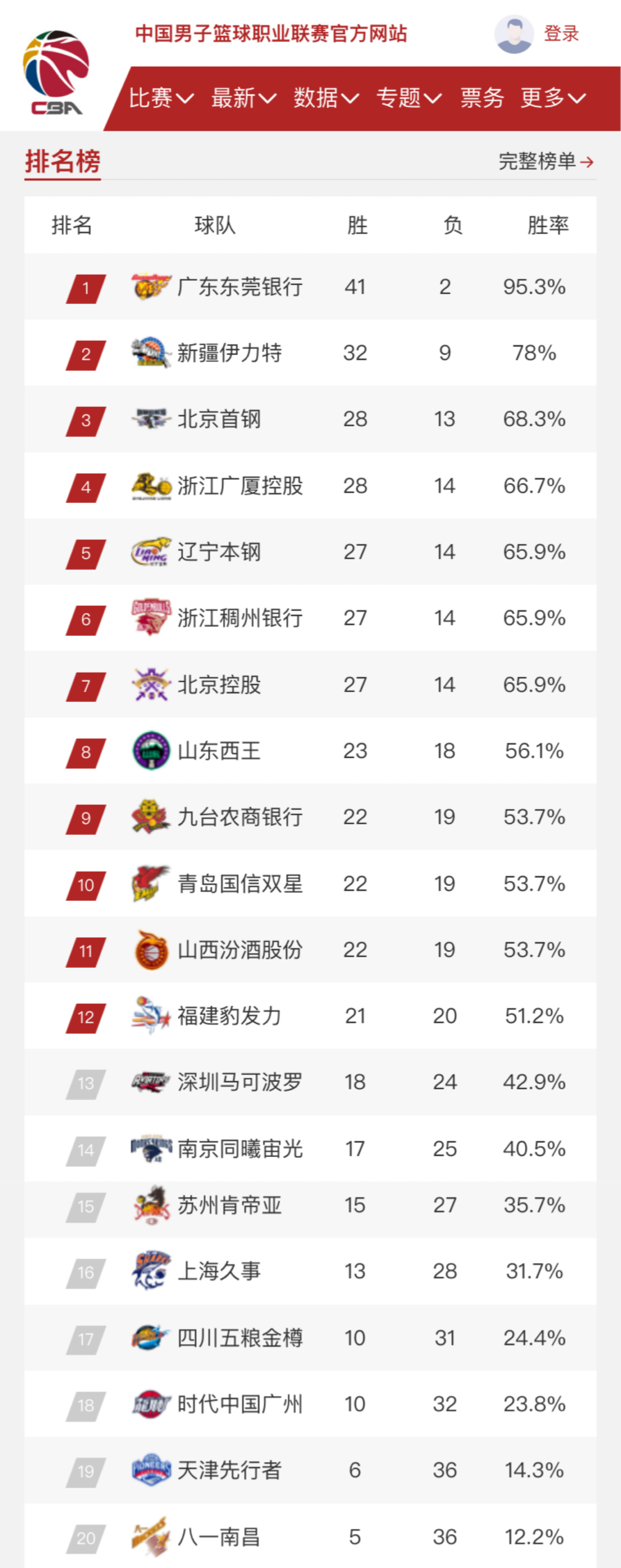 不仅需要在